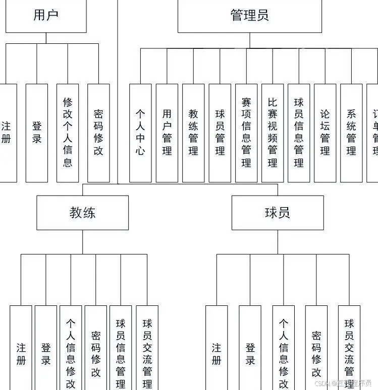 篮球双人训练计划怎么写_1